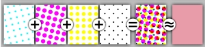 CMYK separations from left to right: The cyan separation, the magenta separation, the yellow separation, the black separation, the combined halftone pattern, and how the human eye would observe the combined halftone pattern from a sufficient distance.